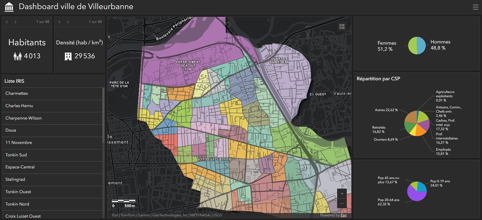 Dashboard population Villeurbanne