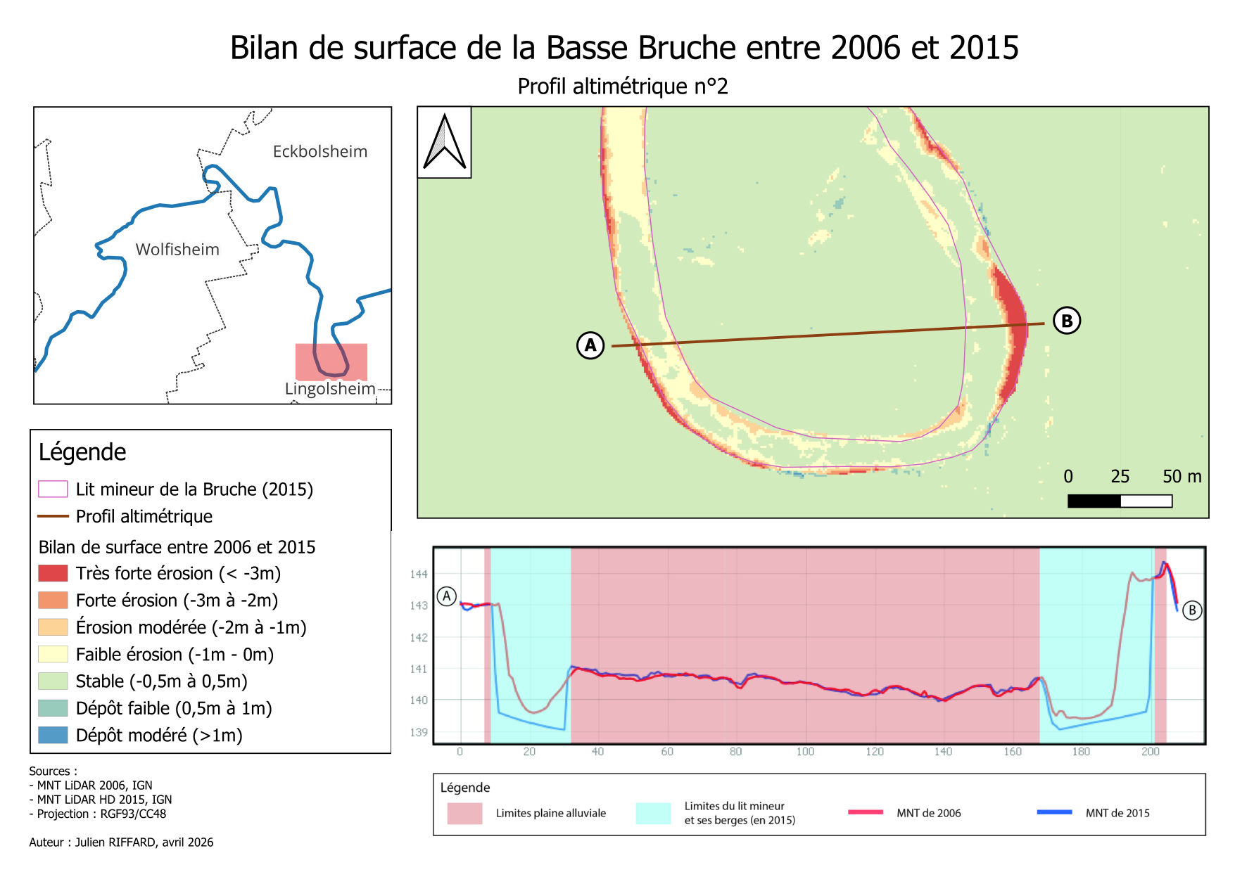 Bilan de surface 2006-2015 et profil comparatif, méandre n°2