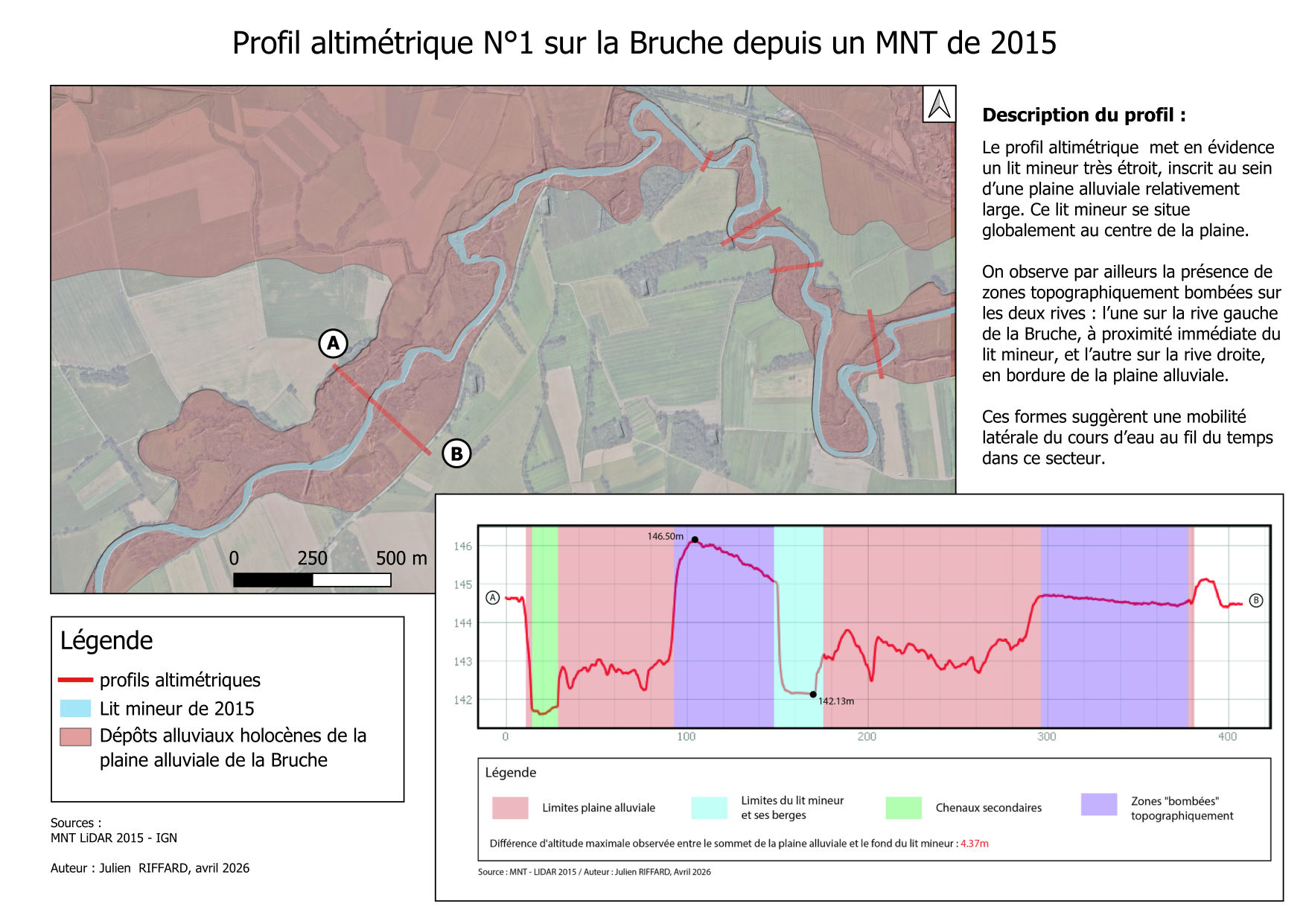 Profil altimétrique n°1 sur la Bruche