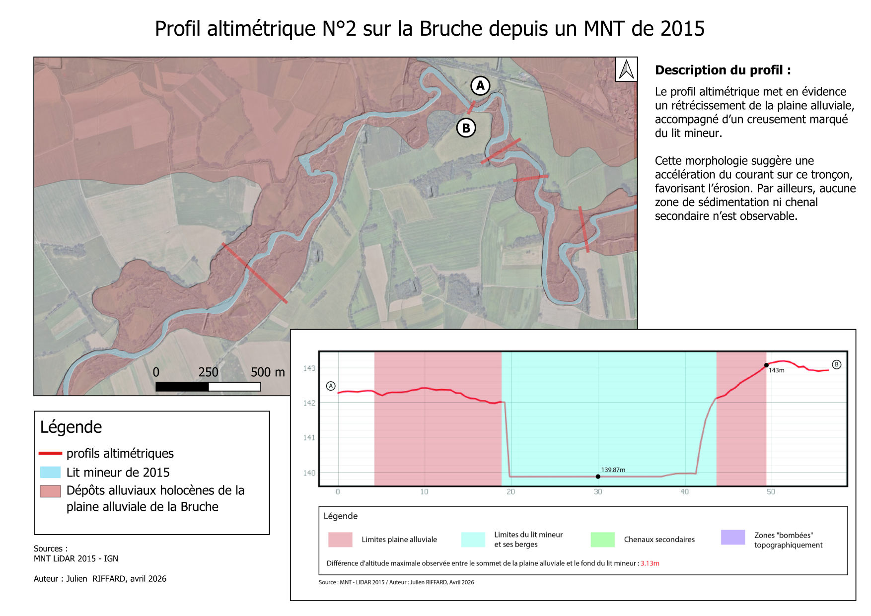 Profil altimétrique n°2 sur la Bruche