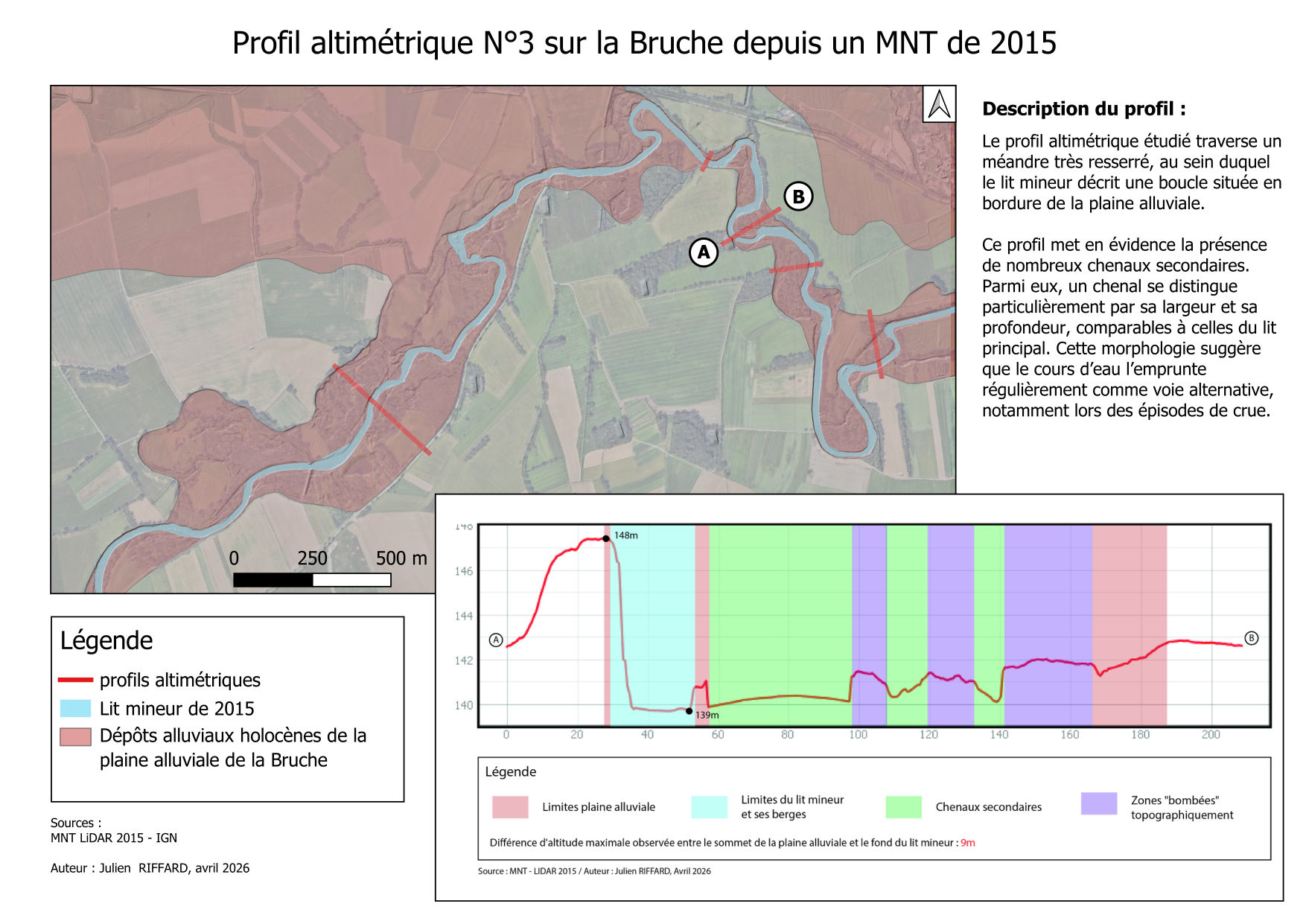 Profil altimétrique n°3 sur la Bruche