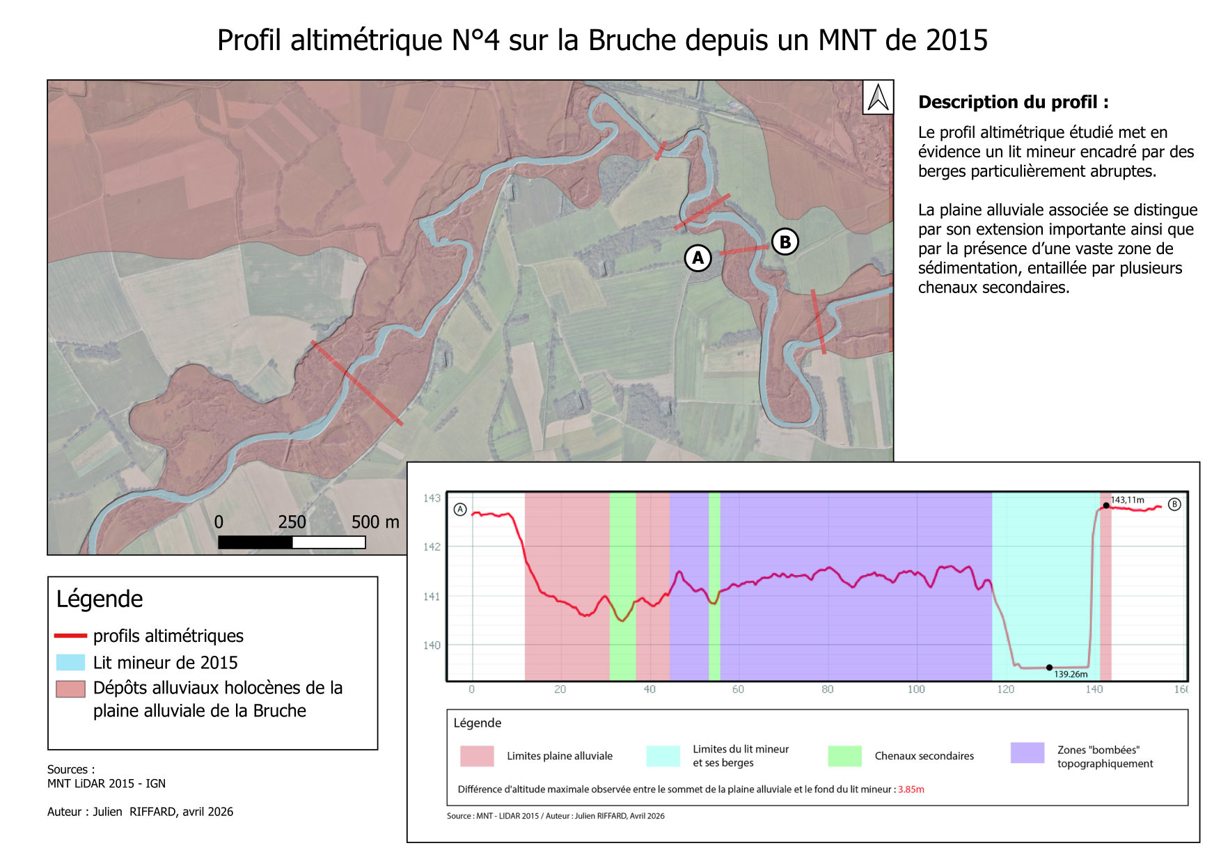 Profil altimétrique n°4 sur la Bruche