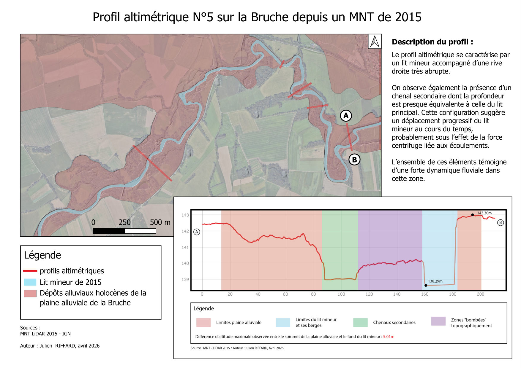 Profil altimétrique n°5 sur la Bruche