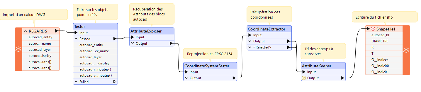 Convertion DWG / SHP