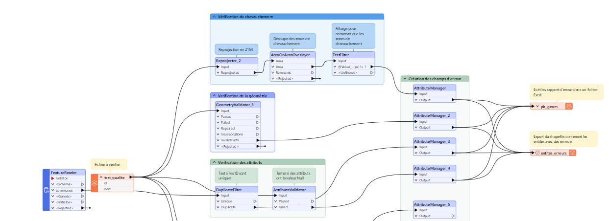 Flux FME Qualité données