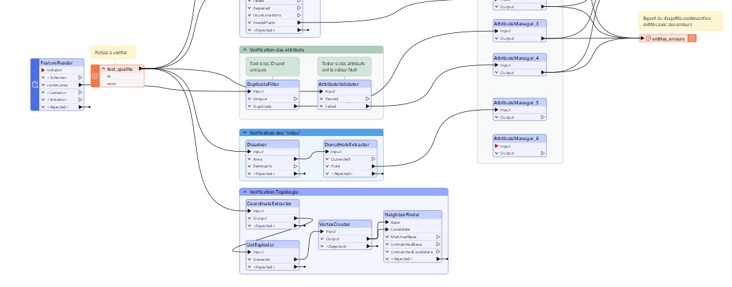 Flux FME Qualité données